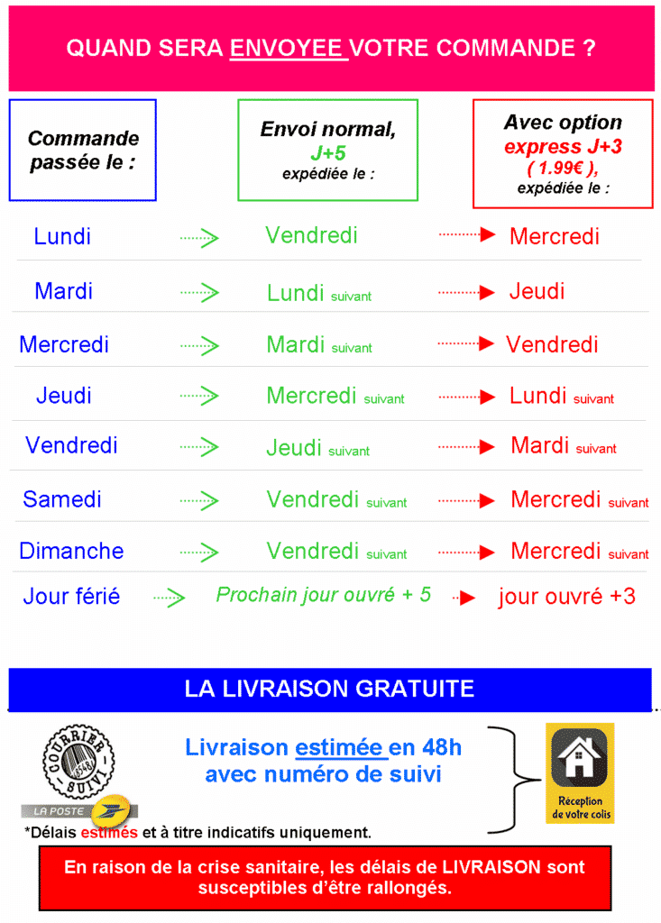 délais d'expédition popcube